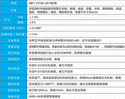 市中法兰式声测管现货性能特点